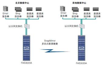  网球男女水平差距 263和YAHOO收费显示出管理策划水平的差距