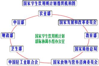  伊利学生饮用奶 学生饮用奶计划面临的问题