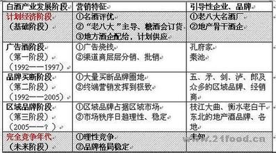  颠峰权力全文免费阅读 BenToo跨越颠峰产业评论之十五