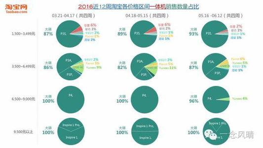  西方为什么发达 综观西方发达国家的创业支持系统