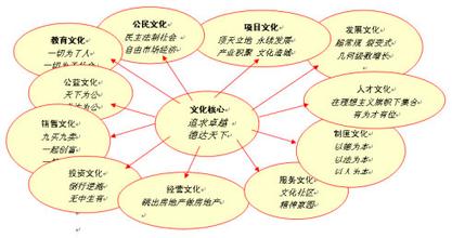  创业企业文化 企业文化是核心竞争力,创业初期要发掘核心竞争力