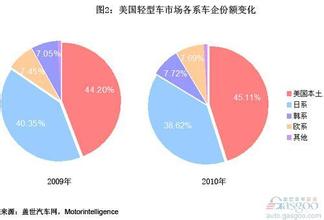  甘肃 乘用车 产业 多功能轻型乘用车产业和市场分析（六）