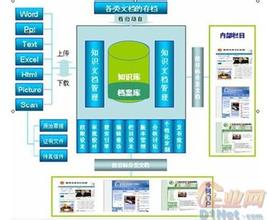  云朵系列之一 大辨析连载系列之一OA