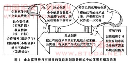  自主创新战略及其意义 自主创新提升企业战略生存力