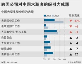  选择做朋友的无奈 跨国公司是无奈的选择