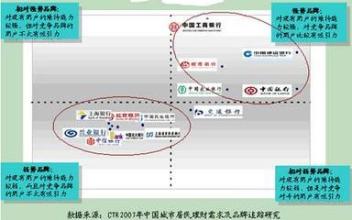  中资银行海外并购 CRM中资银行“残疾”的金手指