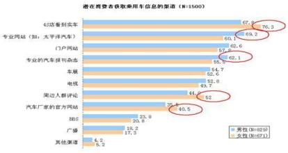  社交媒体 消费者行为 2007年消费者对媒体的关注有哪些新的变化？