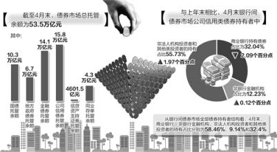  一身债务怎样走出困境 开辟融资渠道，形成合理融资结构--工程公司如何走出融资困境