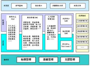  包治百病 后半句 管理体系能包治百病吗？