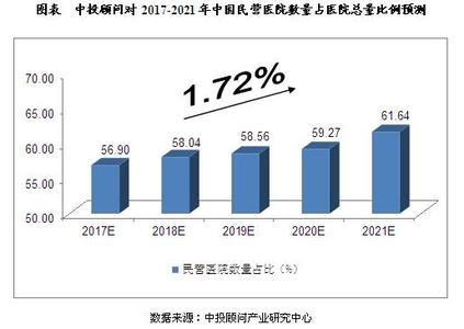  民营医院发展现状 民营医院的发展,有多少掣肘因素?