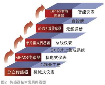  印度币2017年市场机会 “中国制造”的印度机会