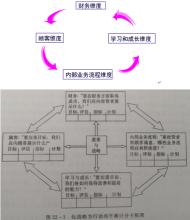  平衡计分卡战略实践 平衡计分卡中国实践的12大病症