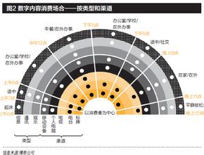  银行自助渠道发展趋势 基于渠道发展趋势的品牌战略