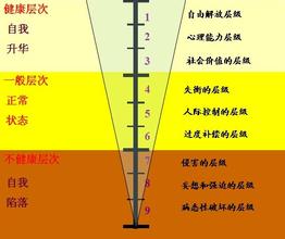  琼斯人格适应 “同一性”对人格发展和社会适应的意义