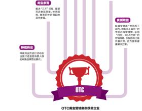  营销计划概要 “品牌A型理论”、“破壁营销理论”概要