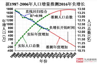  艰苦边远地区 边远民族地区发展经济的制约因素