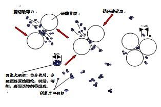  扩散机理 技术创新扩散下的产业融合机理