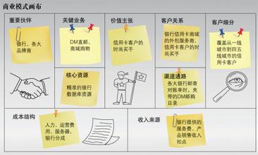  如何打造商业模式 如何打造最佳商业模式