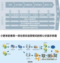  沃尔玛信息化的启示 南方公司财务信息化应用失败启示