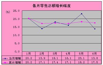  江苏省经济形势 江苏省重要消费品市场形势分析