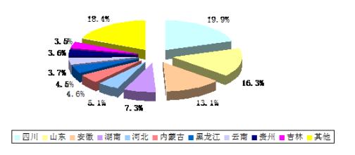  昆曲现状及对策 我国区域物流现状透析与对策研究