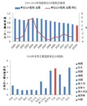  咨询行业分析报告 2005年度中国管理咨询行业市场发展报告