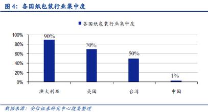  中国建筑行业现状分析 中国印刷行业现状分析