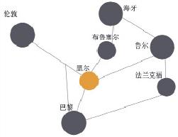  区域经济转型升级 转型期区域发展循环悖论