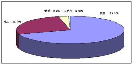  利润总额弥补亏损 山西64亏损大户占工业亏损总额的一半