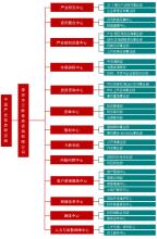  新能源汽车产业投融资 中国经济之信息与能源产业投资研究