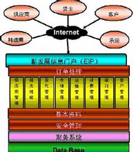  行业协会的组织形式 中小企业在第三方物流中的行业和组织形式选择