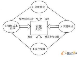  专业化分工 装备制造业专业化分工与协作的成本收益分析