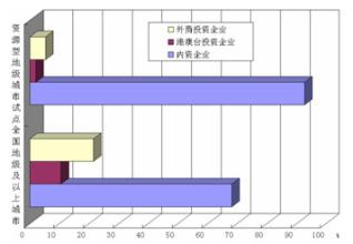  煤炭资源型城市转型 资源型城市经济转型的战略重点