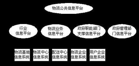  试论述战略对策的特点 惠安县物流业战略与对策