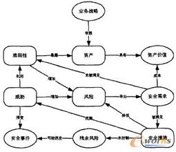  环境行为研究初探 煤炭企业信息化发展问题并对策研究初探