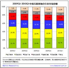  企业竞争战略案例分析 网络媒体企业的竞争战略