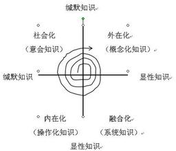  产业集群效应 高新技术产业集群中社会资本的作用