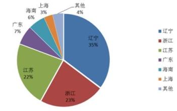  我国动漫产业发展现状 中国PTA产业发展之“怪”现状