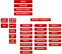  国企产权多元化 国有企业产权多元化比较(二)