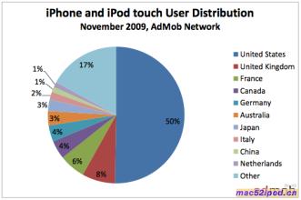  全球第三大显卡生产商 iPod为什么会在全球生产？