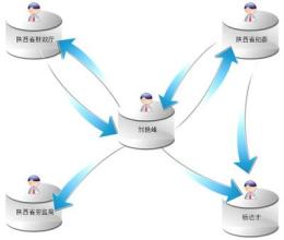  公共关系学的研究对象 公共关系对象界定