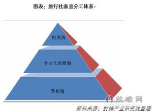  连锁经营管理案例分析 连锁经营未来发展分析