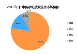  差异化战略有哪些优势 企业经营，如何用差异化打造市场优势