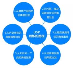  独特价值主张 独特销售主张（USP）的提炼与运用方法