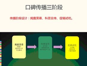  简单营销十五步法11：明道释义解惑(6)