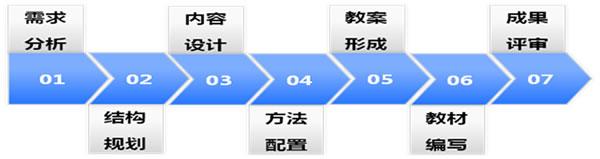  剑术基本技法 三步掌握TTT基本技法