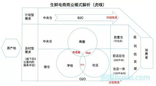  家电连锁：内生增长模式对战资本并购（M&A)模式的长效观察