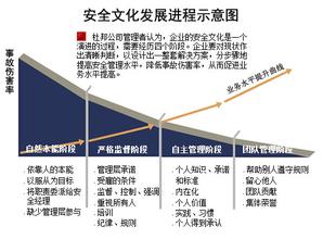  杜邦CEO：到2020年，中国必将引领全球可持续发展趋势