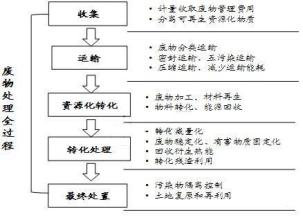  票据新抗辩理论评介 《城市固体废弃物管制政策的理论与实证研究》评介