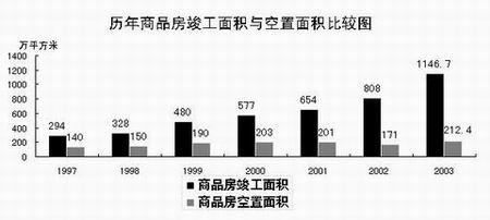  湖南省服务业发展的历史阶段分析